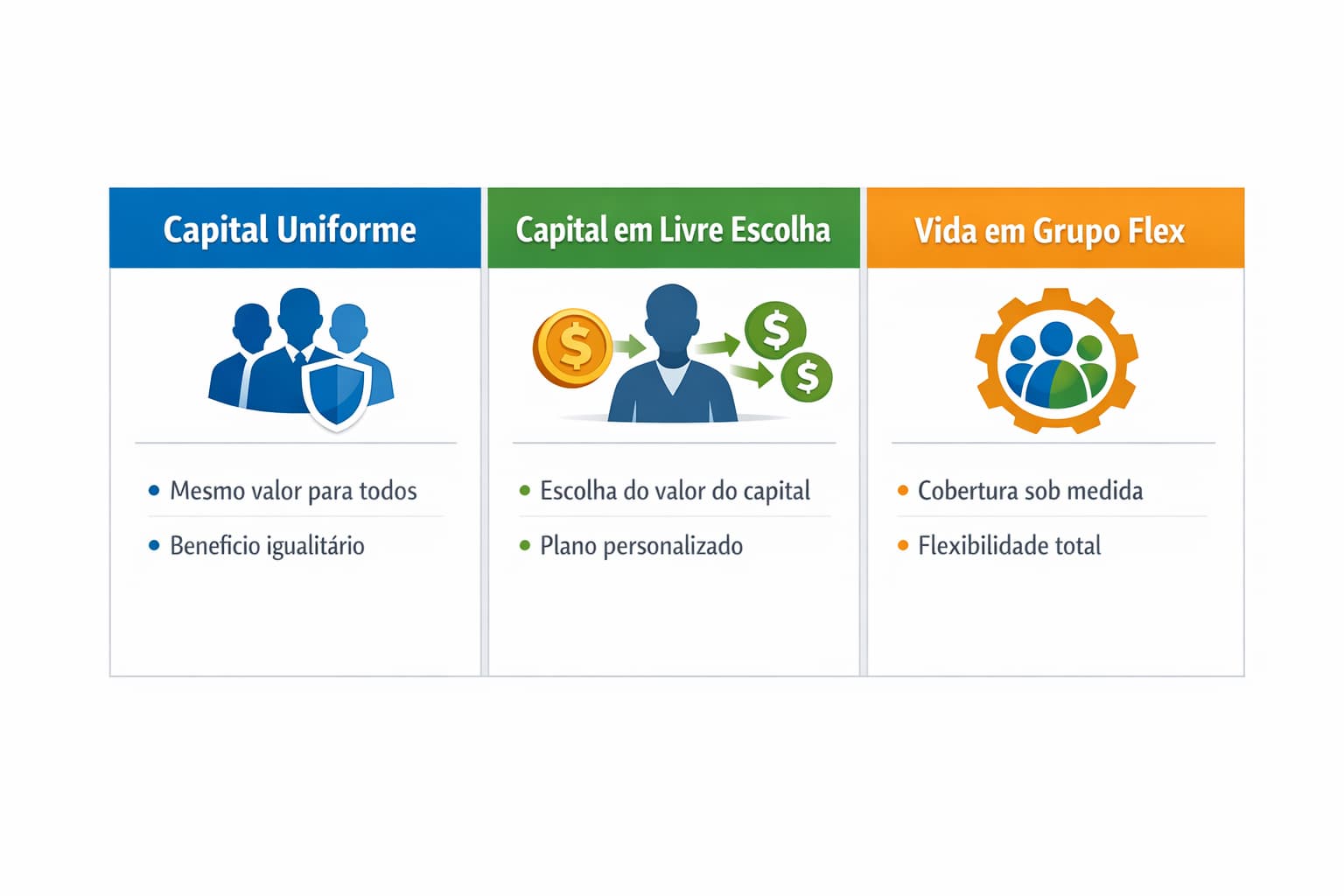 Tipos de seguro empresarial