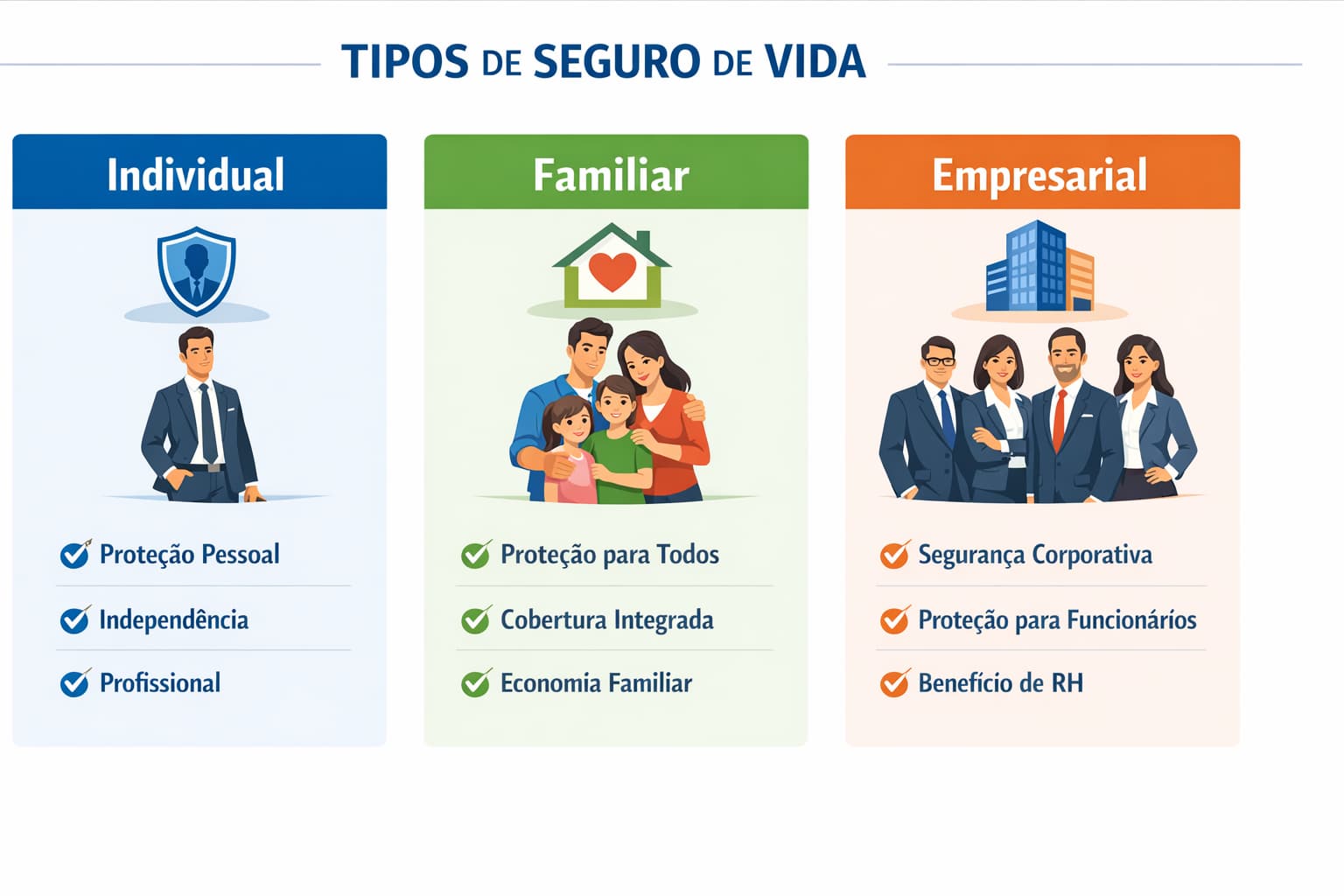 Tipos de seguro de vida: individual, familiar, empresarial
